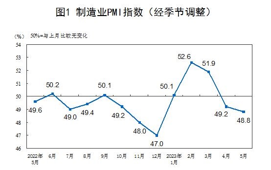 制造業PMI指數