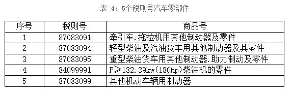 汽車零部件模具，出口壓鑄模具
